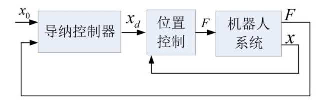 末端力矩傳感器類 末端力矩傳感器類