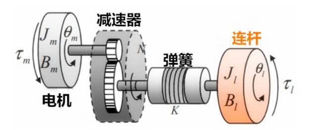 關節力矩傳感器類 關節力矩傳感器類