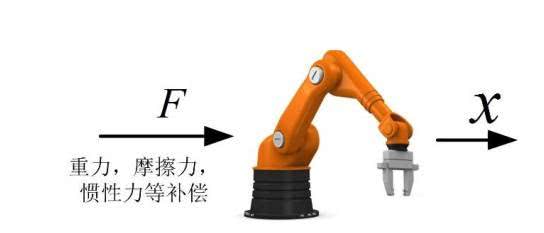開環力控 開環力控
