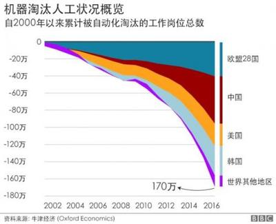 数据图 数据图