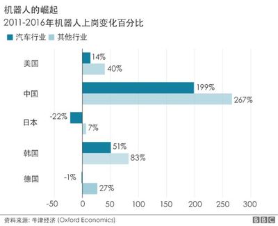 数据图 数据图